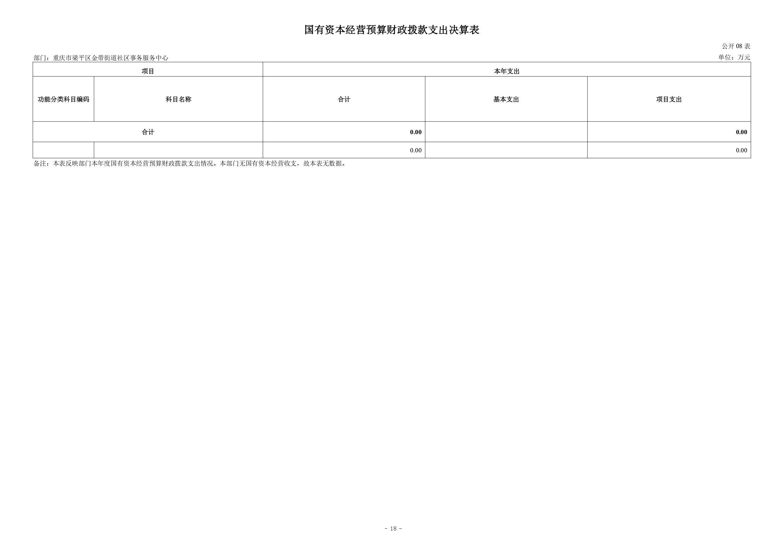 709008-重庆市梁平区金带街道社区事务服务中心_2024年度部门决算报告及报表(部门)_page-0018.jpg
