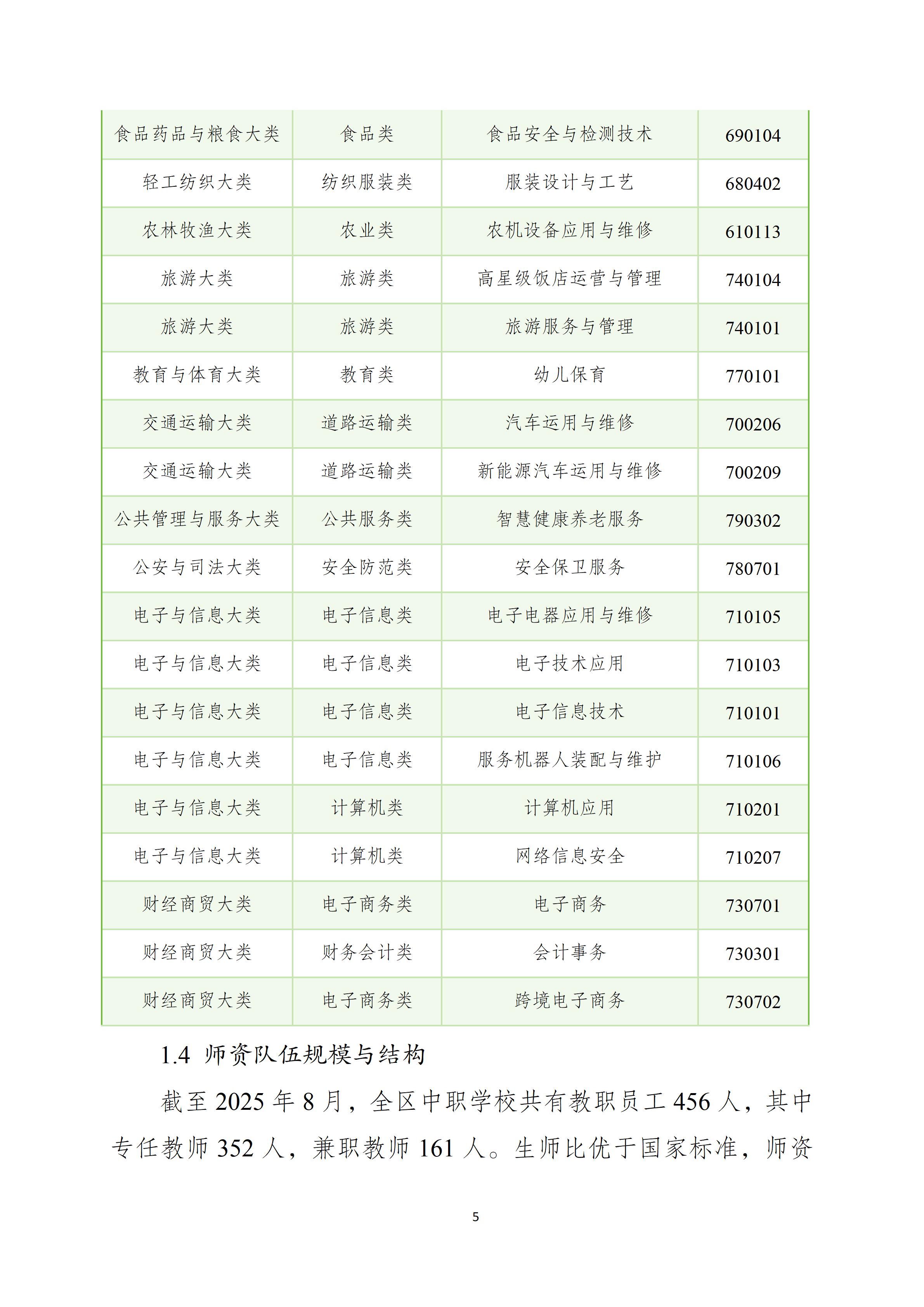 重庆市梁平区职业教育质量报告(2025年度)_15.jpg