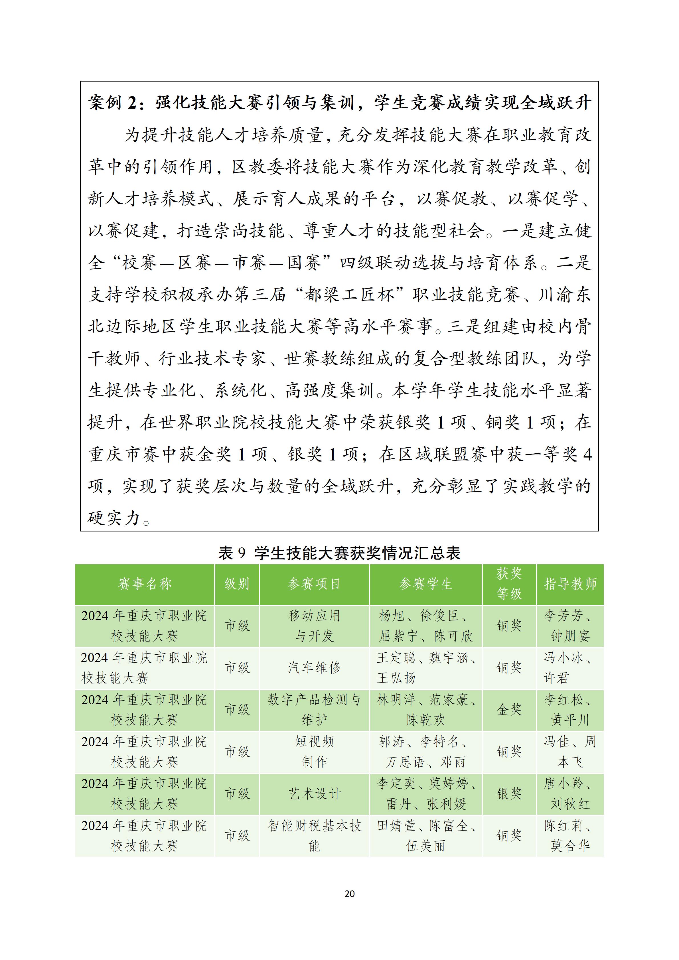重庆市梁平区职业教育质量报告(2025年度)_30.jpg