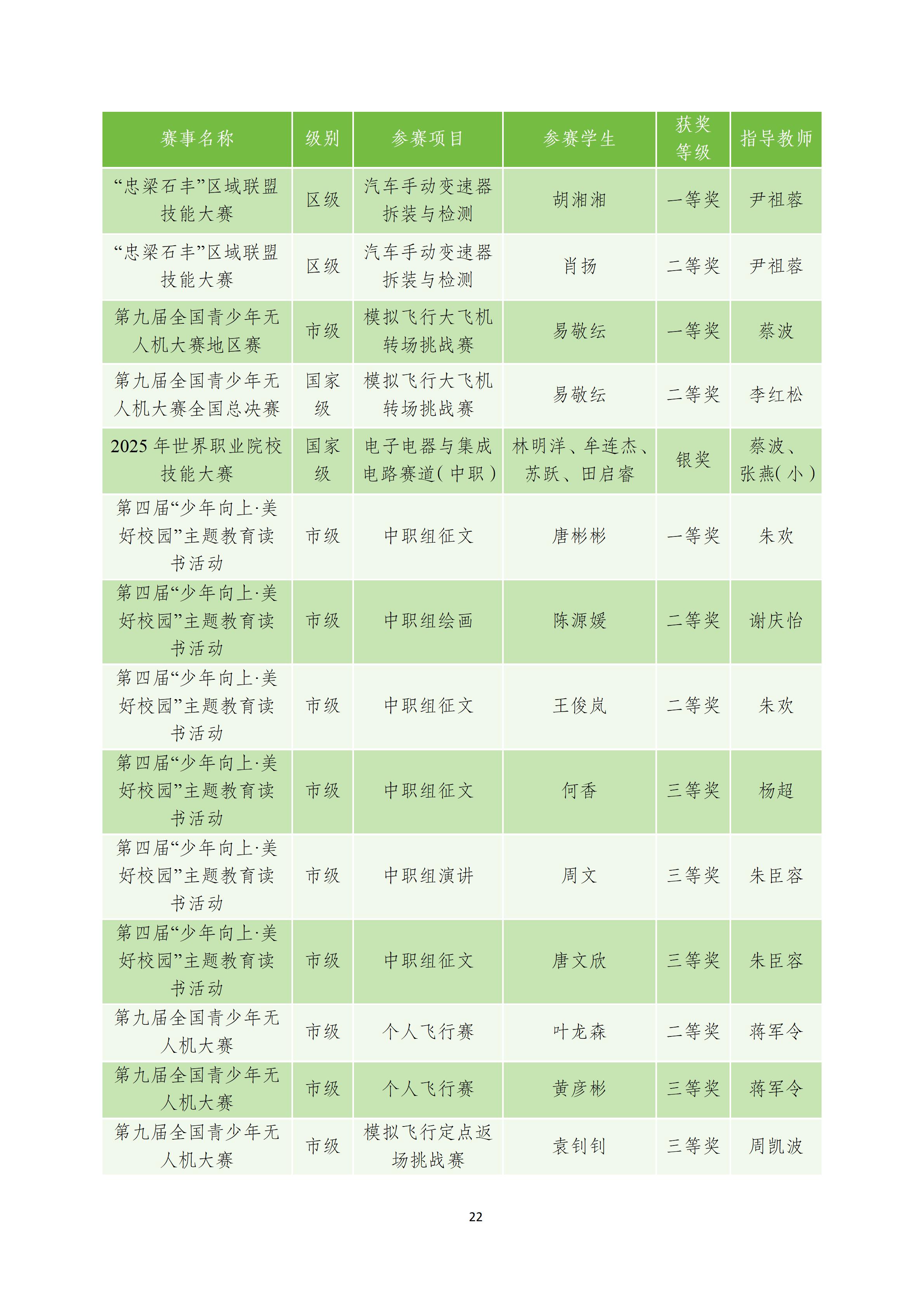 重庆市梁平区职业教育质量报告(2025年度)_32.jpg