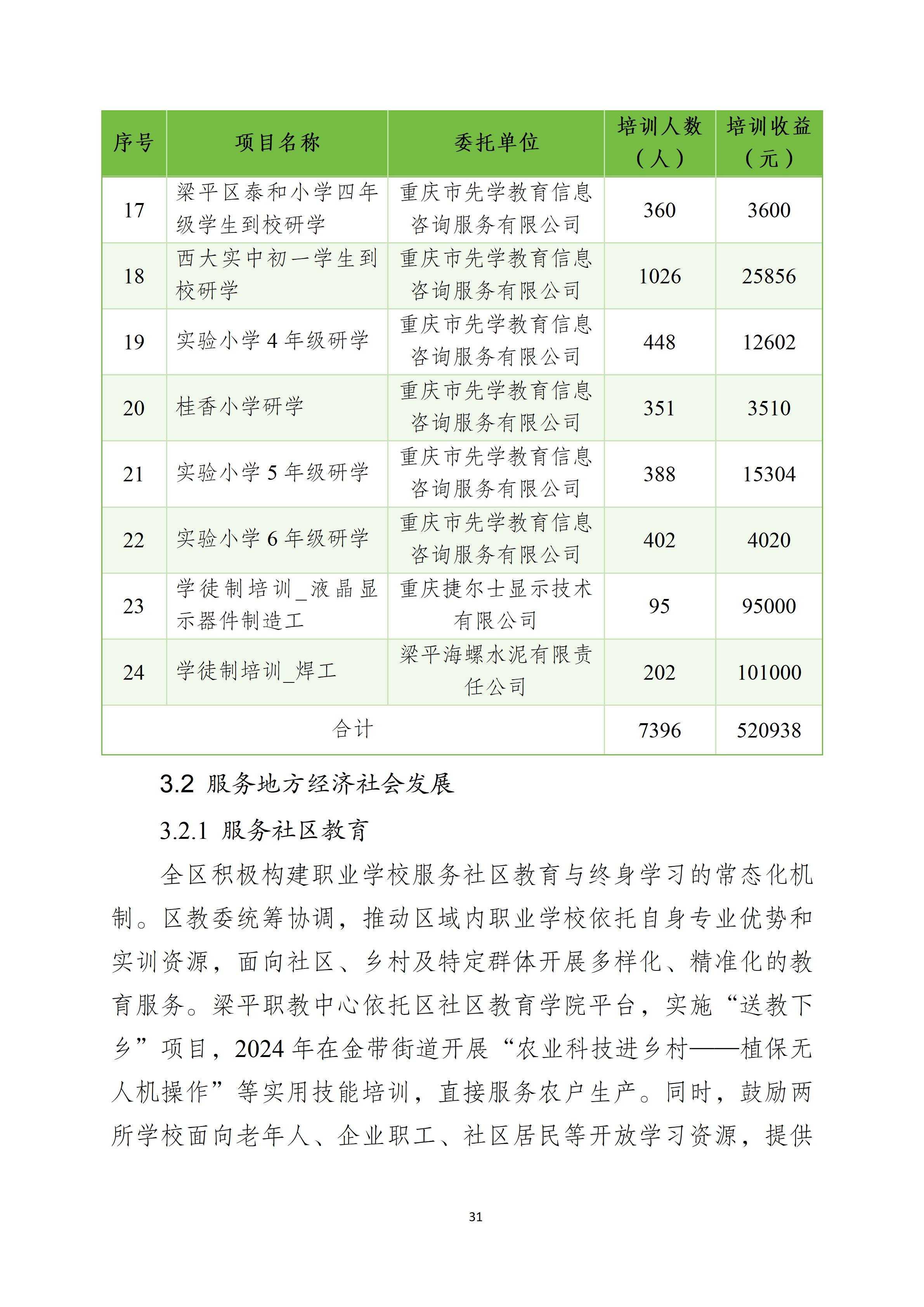 重庆市梁平区职业教育质量报告(2025年度)_41.jpg